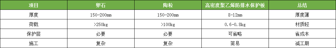 科順防護(hù)虹吸排水系統(tǒng)